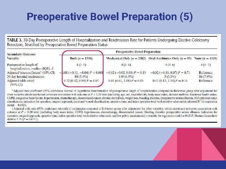 Preoperative Bowel Preparation (5) 