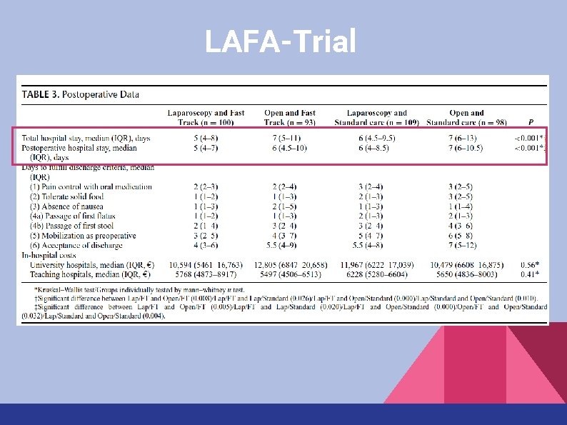 LAFA-Trial 