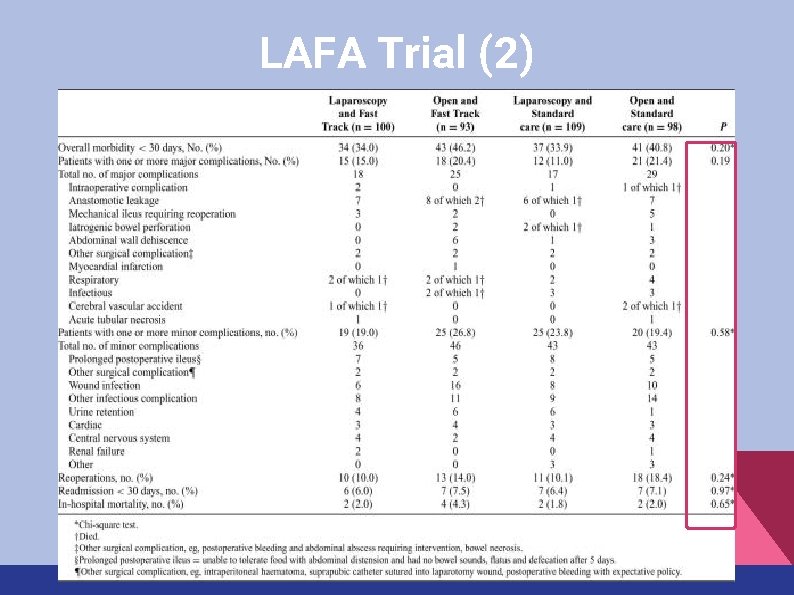 LAFA Trial (2) 