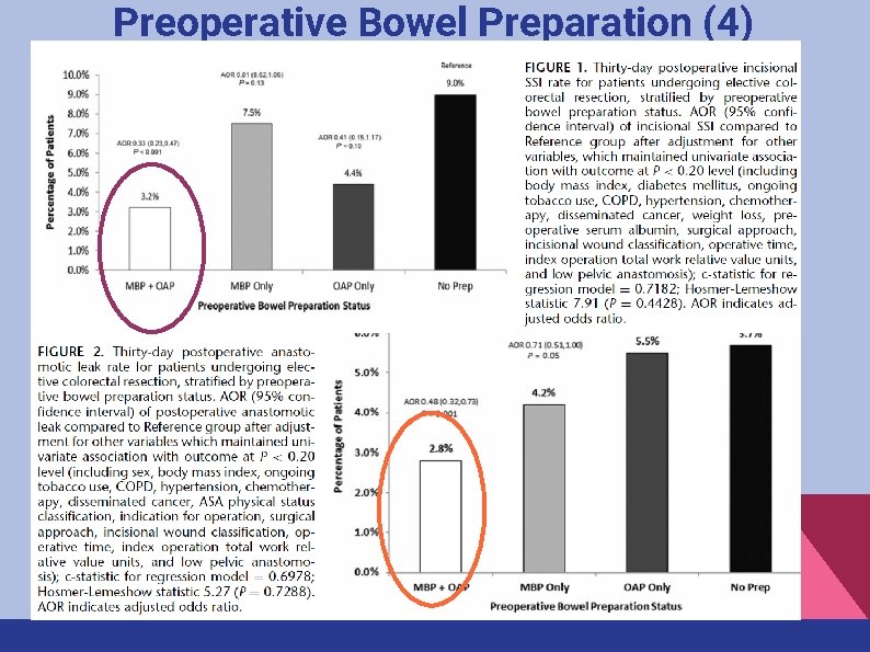 Preoperative Bowel Preparation (4) 
