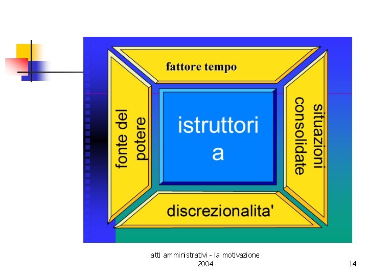 atti amministrativi - la motivazione 2004 14 