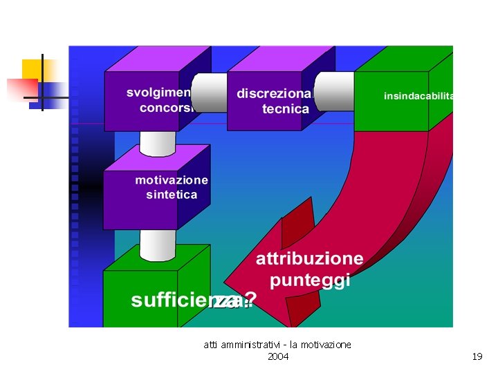 atti amministrativi - la motivazione 2004 19 