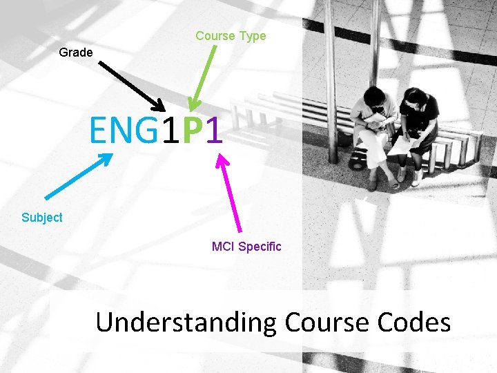 Course Type Grade ENG 1 P 1 Subject MCI Specific Understanding Course Codes 