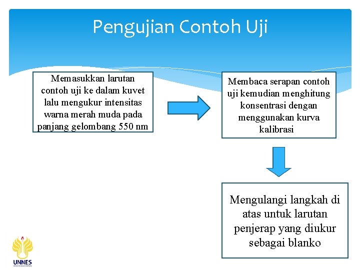 Pengujian Contoh Uji Memasukkan larutan contoh uji ke dalam kuvet lalu mengukur intensitas warna