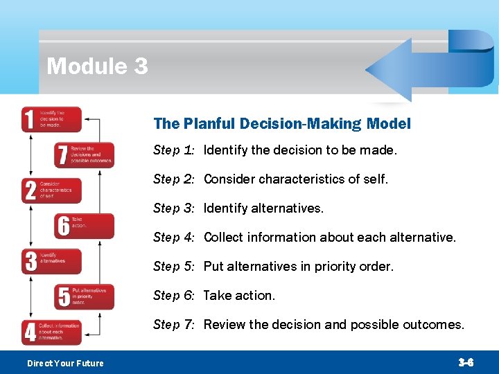 Module 3 The Planful Decision-Making Model Step 1: Identify the decision to be made.