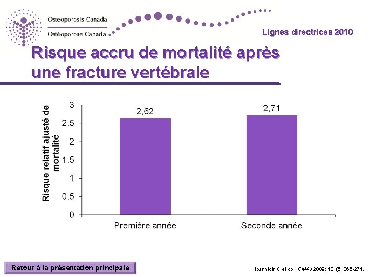 Lignes directrices 2010 Guidelines Risque accru de mortalité après une fracture vertébrale Retour à