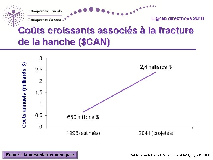 Lignes directrices 2010 Guidelines Coûts croissants associés à la fracture de la hanche ($CAN)