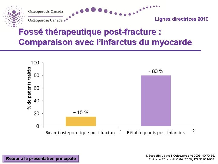 Lignes directrices 2010 Guidelines Fossé thérapeutique post-fracture : Comparaison avec l’infarctus du myocarde 1