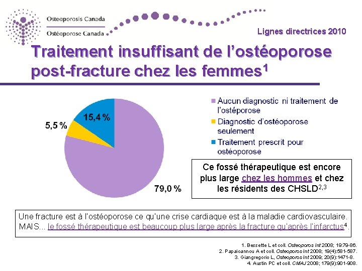 Lignes directrices 2010 Guidelines Traitement insuffisant de l’ostéoporose post-fracture chez les femmes 1 Ce