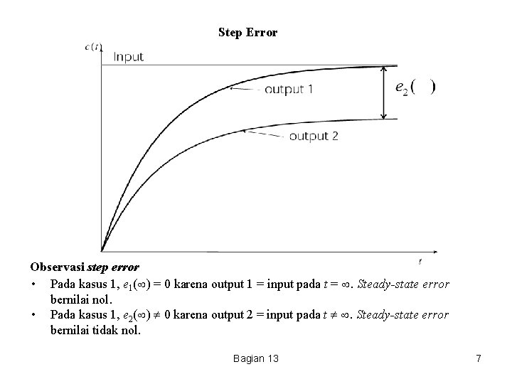 Step Error Observasi step error • Pada kasus 1, e 1( ) = 0