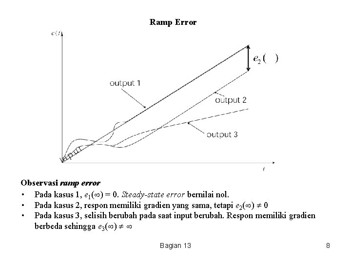 Ramp Error Observasi ramp error • Pada kasus 1, e 1( ) = 0.