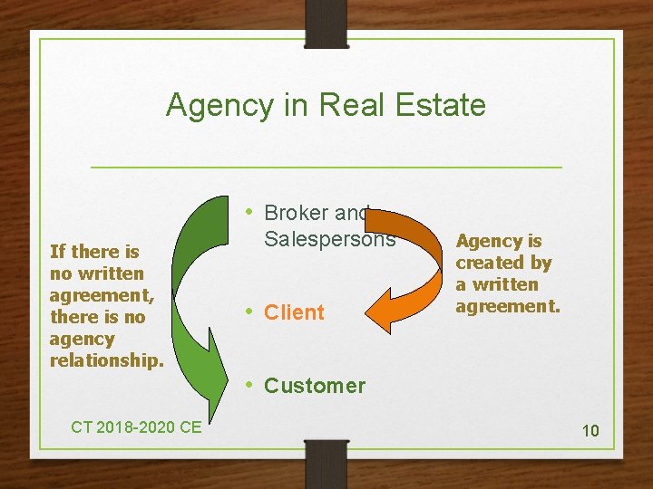 Agency in Real Estate • Broker and If there is no written agreement, there