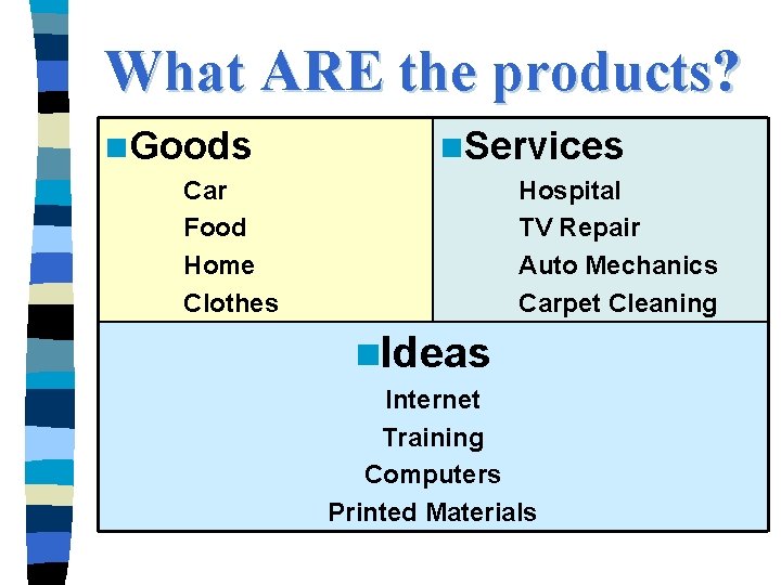 What ARE the products? n. Goods n. Services Car Food Home Clothes Hospital TV