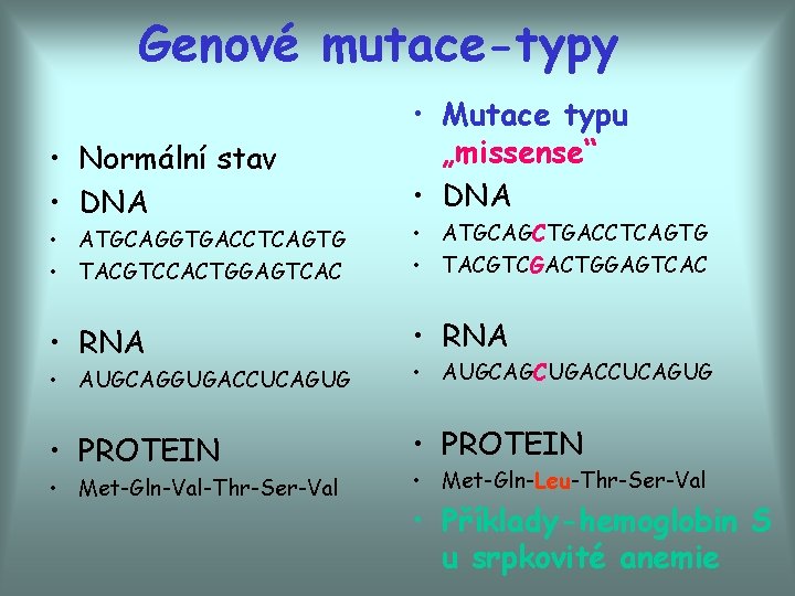 Genové mutace-typy • Normální stav • DNA • Mutace typu „missense“ • DNA •