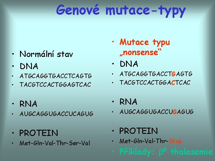 Genové mutace-typy • Normální stav • DNA • Mutace typu „nonsense“ • DNA •