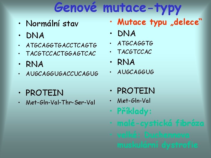 Genové mutace-typy • Normální stav • DNA • Mutace typu „delece“ • DNA •