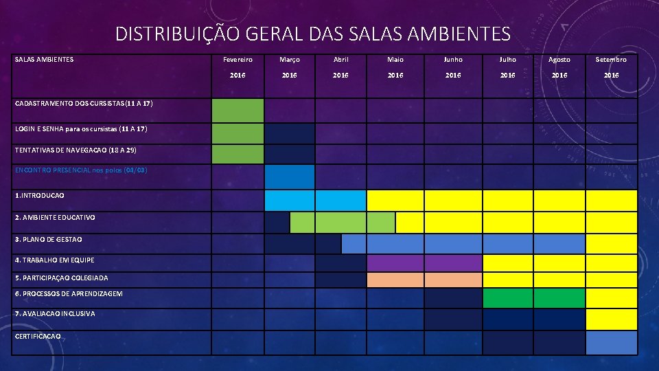 DISTRIBUIÇÃO GERAL DAS SALAS AMBIENTES Fevereiro Março Abril Maio Junho Julho Agosto Setembro 2016