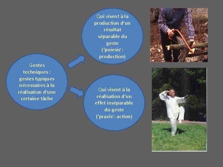 Qui visent à la production d’un résultat séparable du geste (‘poïesis’: production) Gestes techniques