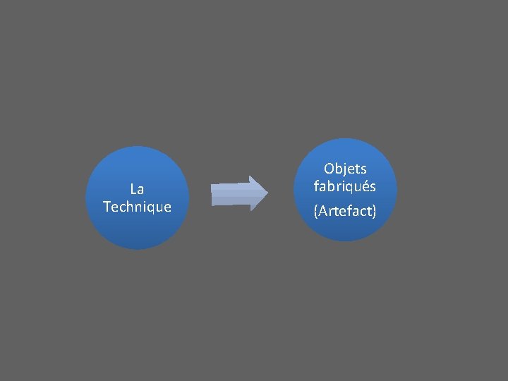 La Technique Objets fabriqués (Artefact) 