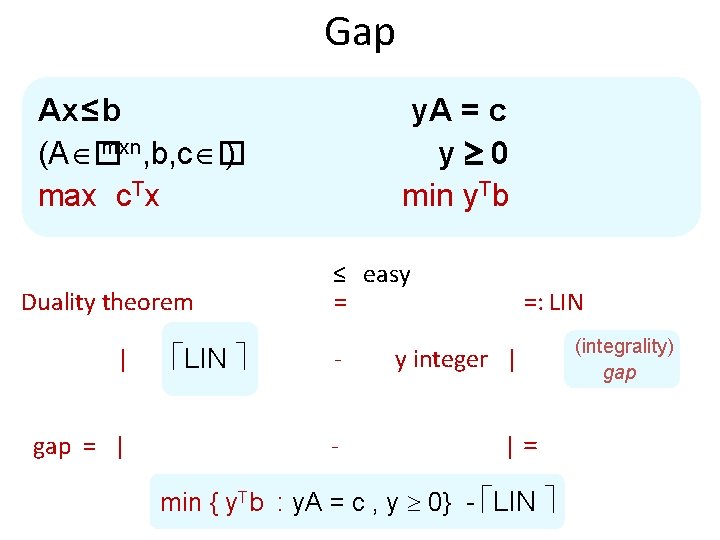 Gap Ax ≤ b mxn, b, c � (A � ) max c. Tx