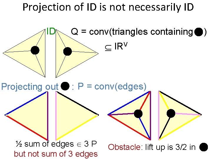 Projection of ID is not necessari. Iy ID ID Q = conv(triangles containing )