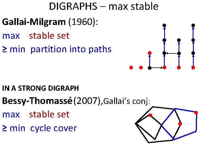 DIGRAPHS – max stable Gallai-Milgram (1960): max stable set ≥ min partition into paths