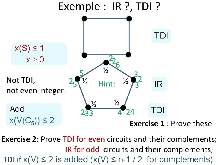 Exemple : IR ? , TDI ? TDI x(S) ≤ 1 x 0 Not