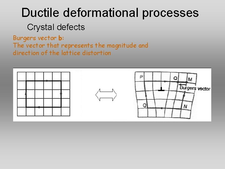 Ductile deformational processes Crystal defects Burgers vector b: The vector that represents the magnitude Ductile deformational processes Crystal defects Burgers vector b: The vector that represents the magnitude
