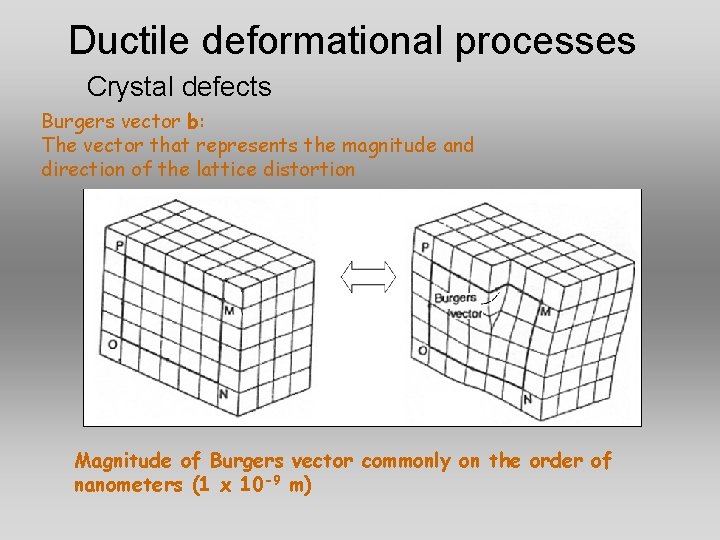Ductile deformational processes Crystal defects Burgers vector b: The vector that represents the magnitude Ductile deformational processes Crystal defects Burgers vector b: The vector that represents the magnitude