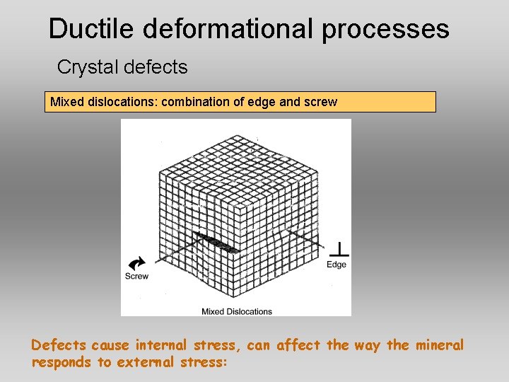 Ductile deformational processes Crystal defects Mixed dislocations: combination of edge and screw Defects cause Ductile deformational processes Crystal defects Mixed dislocations: combination of edge and screw Defects cause