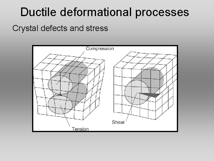 Ductile deformational processes Crystal defects and stress Ductile deformational processes Crystal defects and stress