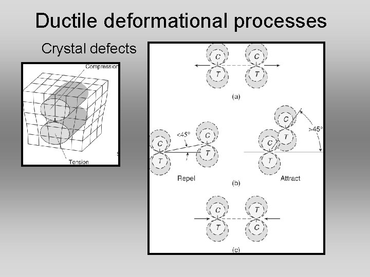 Ductile deformational processes Crystal defects Ductile deformational processes Crystal defects