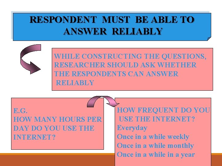 RESPONDENT MUST BE ABLE TO ANSWER RELIABLY WHILE CONSTRUCTING THE QUESTIONS, RESEARCHER SHOULD ASK