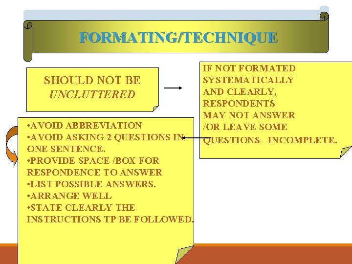 FORMATING/TECHNIQUE SHOULD NOT BE UNCLUTTERED • AVOID ABBREVIATION • AVOID ASKING 2 QUESTIONS IN