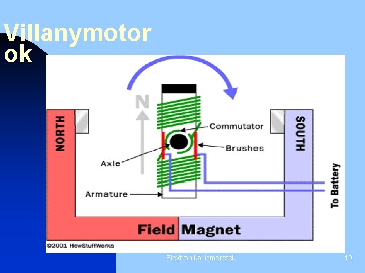 Villanymotor ok Elektronikai ismeretek 19 