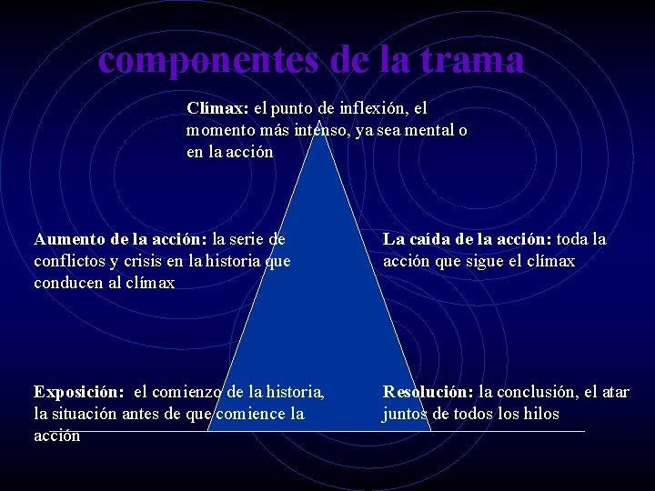 componentes de la trama Clímax: el punto de inflexión, el momento más intenso, ya componentes de la trama Clímax: el punto de inflexión, el momento más intenso, ya