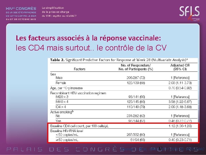 Les facteurs associés à la réponse vaccinale: les CD 4 mais surtout. . le