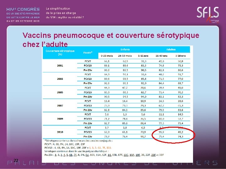 Vaccins pneumocoque et couverture sérotypique chez l’adulte 22 