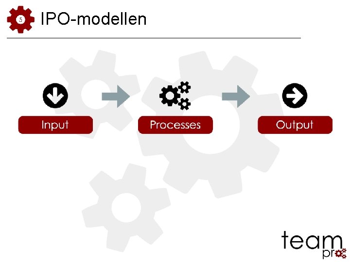 IPO-modellen IPO-modellen