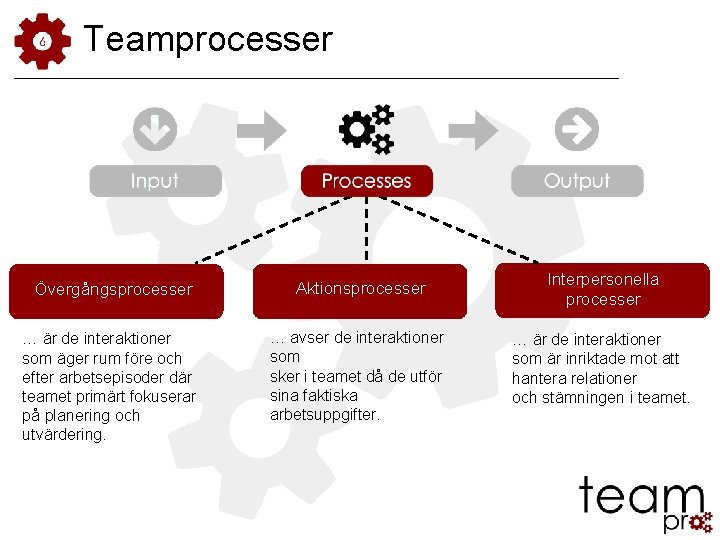 Teamprocesser Övergångsprocesser Aktionsprocesser Interpersonella processer … är de interaktioner som äger rum före och Teamprocesser Övergångsprocesser Aktionsprocesser Interpersonella processer … är de interaktioner som äger rum före och