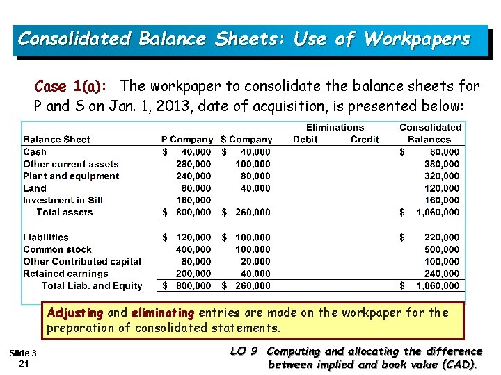 Consolidated Balance Sheets: Use of Workpapers Case 1(a): The workpaper to consolidate the balance