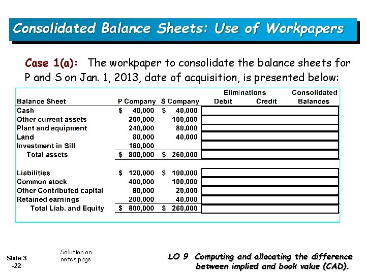 Consolidated Balance Sheets: Use of Workpapers Case 1(a): The workpaper to consolidate the balance