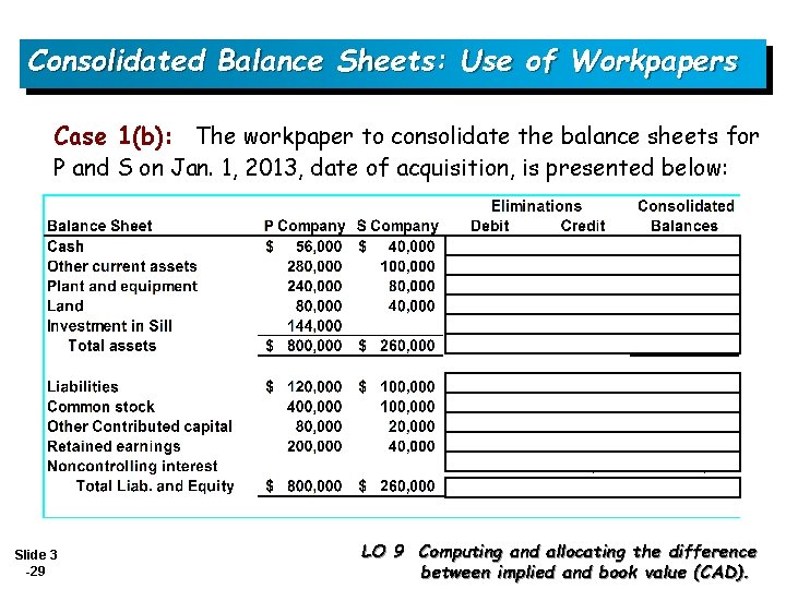 Consolidated Balance Sheets: Use of Workpapers Case 1(b): The workpaper to consolidate the balance