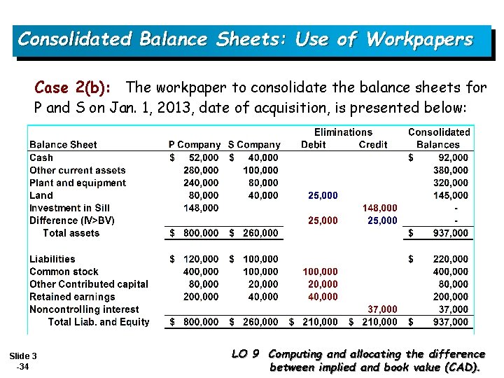 Consolidated Balance Sheets: Use of Workpapers Case 2(b): The workpaper to consolidate the balance