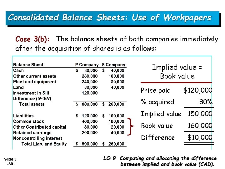 Consolidated Balance Sheets: Use of Workpapers Case 3(b): The balance sheets of both companies