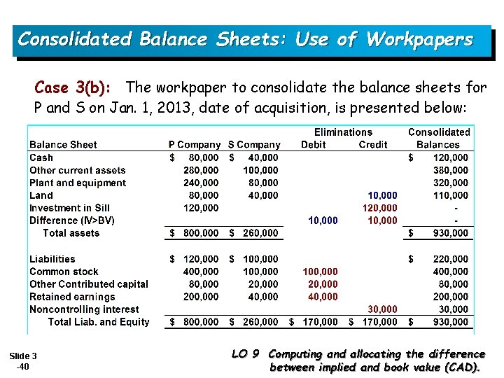 Consolidated Balance Sheets: Use of Workpapers Case 3(b): The workpaper to consolidate the balance