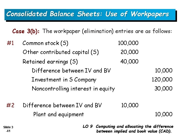 Consolidated Balance Sheets: Use of Workpapers Case 3(b): The workpaper (elimination) entries are as