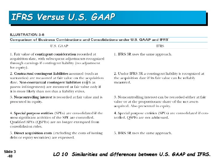 IFRS Versus U. S. GAAP Slide 3 -48 LO 10 Similarities and differences between
