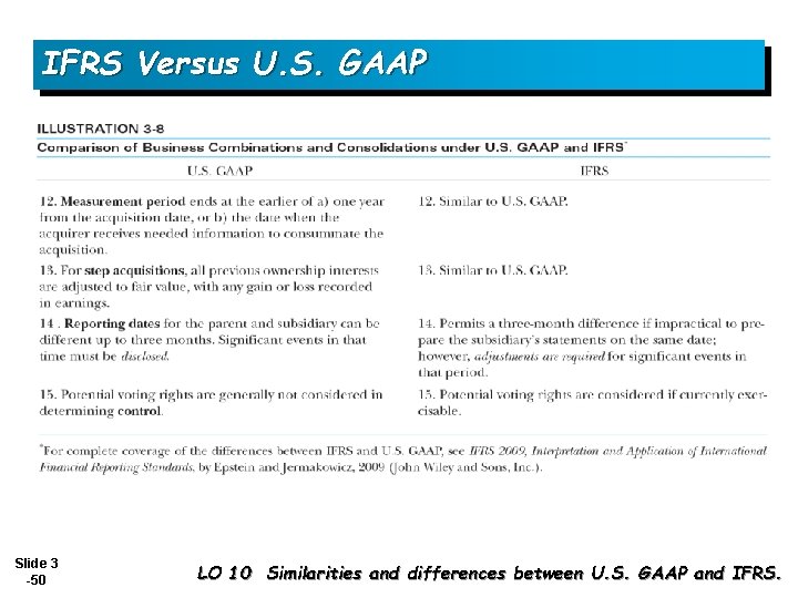 IFRS Versus U. S. GAAP Slide 3 -50 LO 10 Similarities and differences between