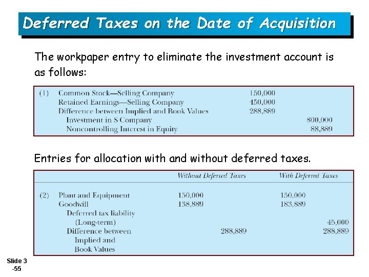 Deferred Taxes on the Date of Acquisition The workpaper entry to eliminate the investment